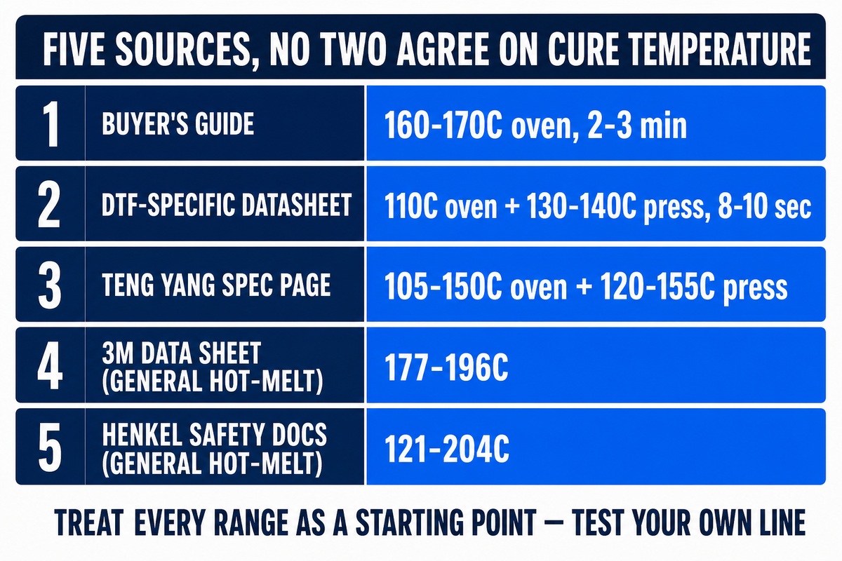 Curing, Peeling, and Why Your Settings Won't Match a Spec Sheet Exactly — Teng Yang
