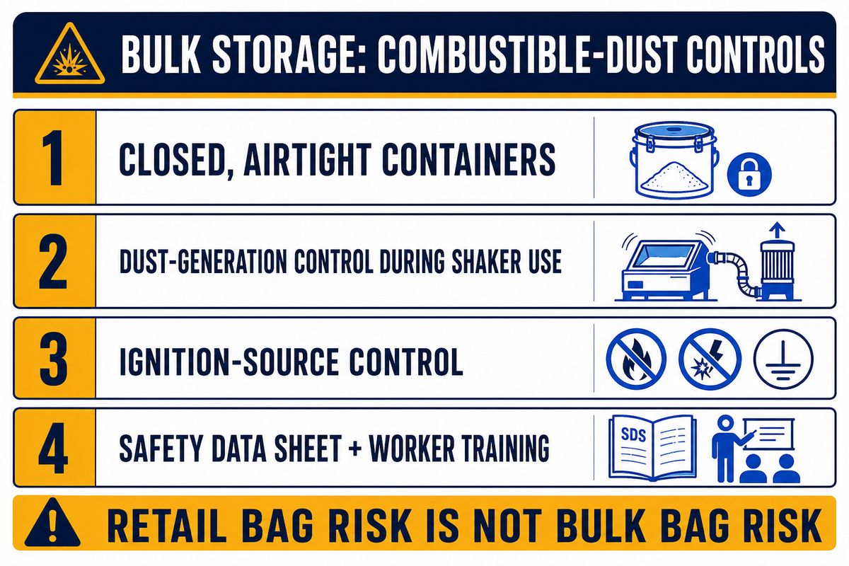 Storage, Handling, and Combustible-Dust Safety at Scale — Teng Yang