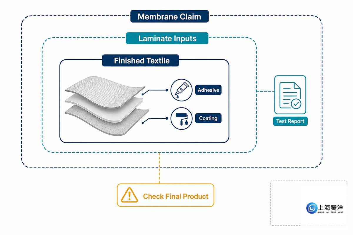 PFAS-Free Does Not Mean Every Finished Textile Risk Is Solved - Teng Yang