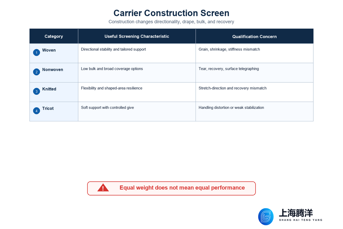 Choose the Base Construction for the Garment and Shell Fabric — Teng Yang