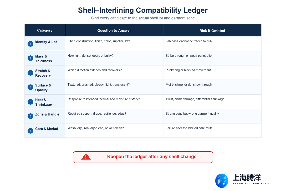 Match Interlining to the Actual Shell Fabric — Teng Yang