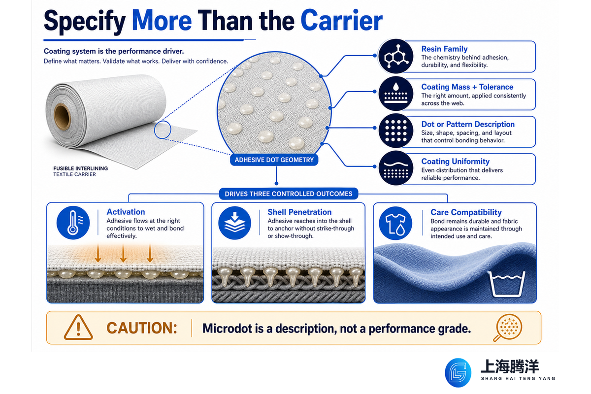 Specify the Adhesive and Coating System Without Guessing — Teng Yang