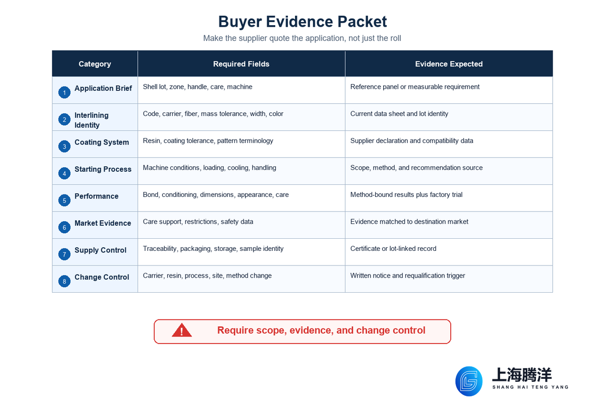 Build a Buyer-Ready Specification and Supplier Evidence Request — Teng Yang