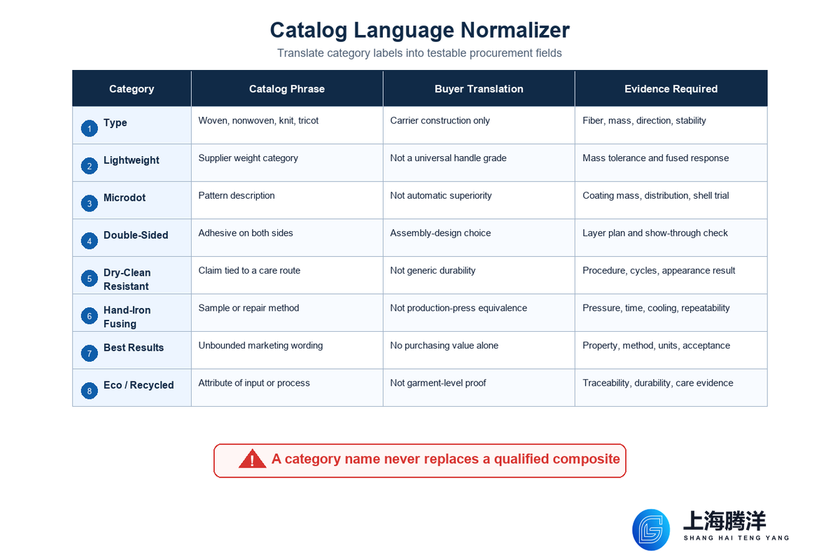 Normalize Catalog Language Before Comparing Offers — Teng Yang