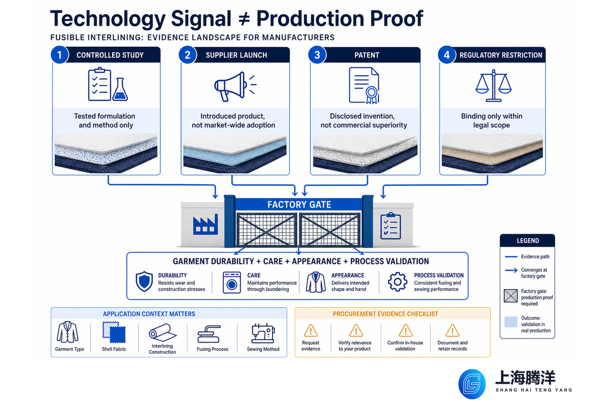 Current Direction in Fusible Interlining Technology — Teng Yang
