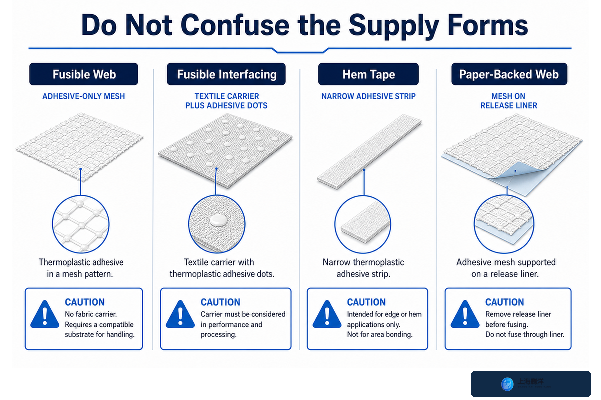 Fusible Web vs Fusible Interfacing and Hem Tape