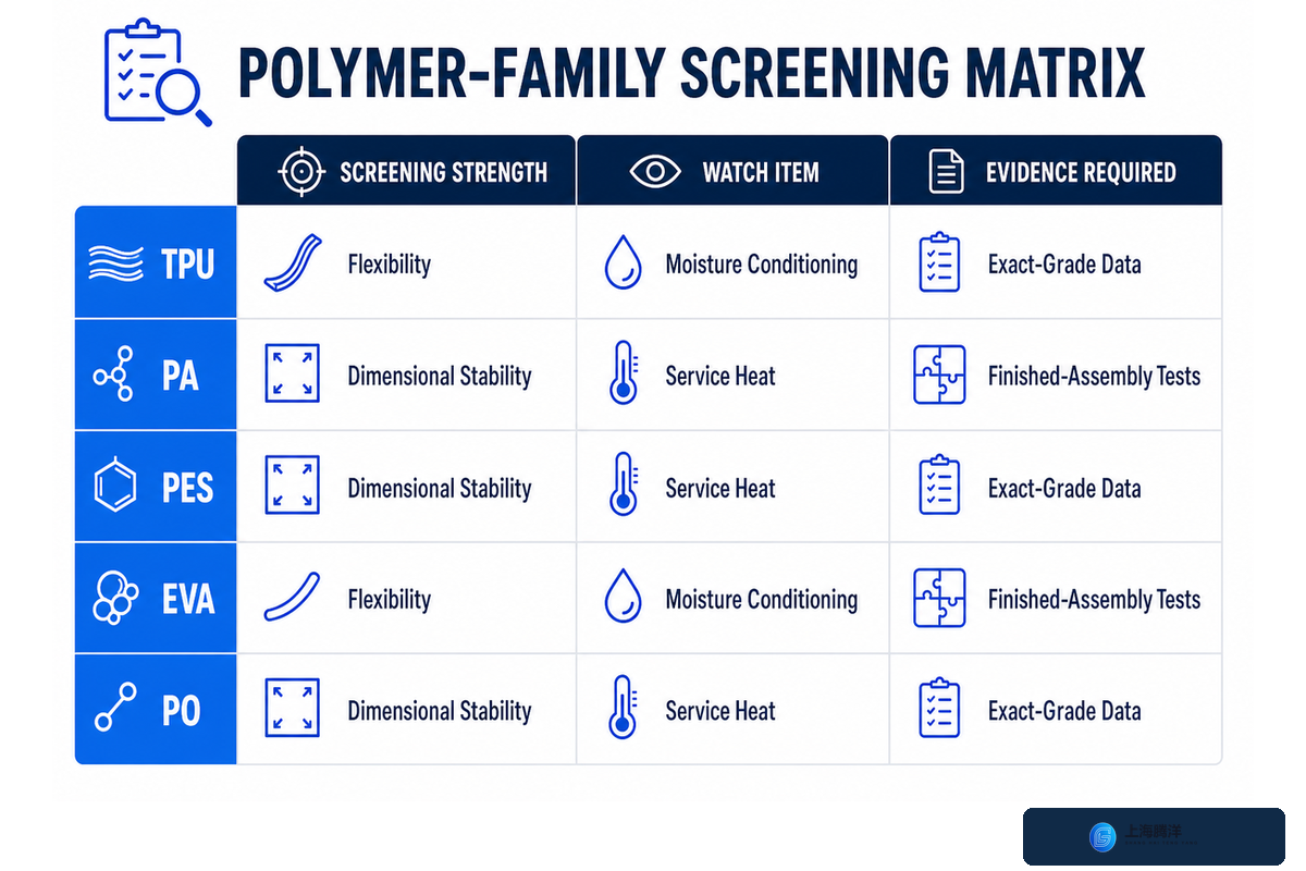 Choose the Polymer Family Before You Choose the Roll