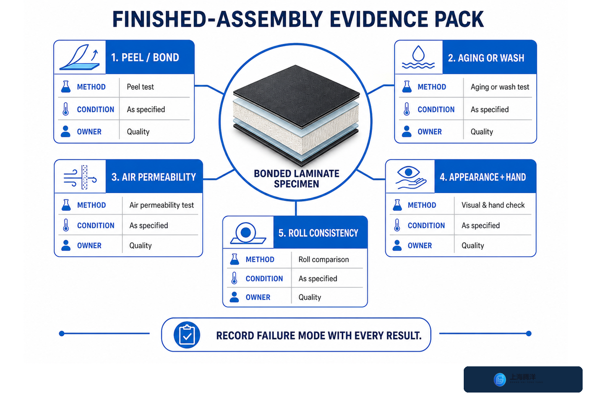 Qualify Samples and Suppliers With Finished-Assembly Evidence