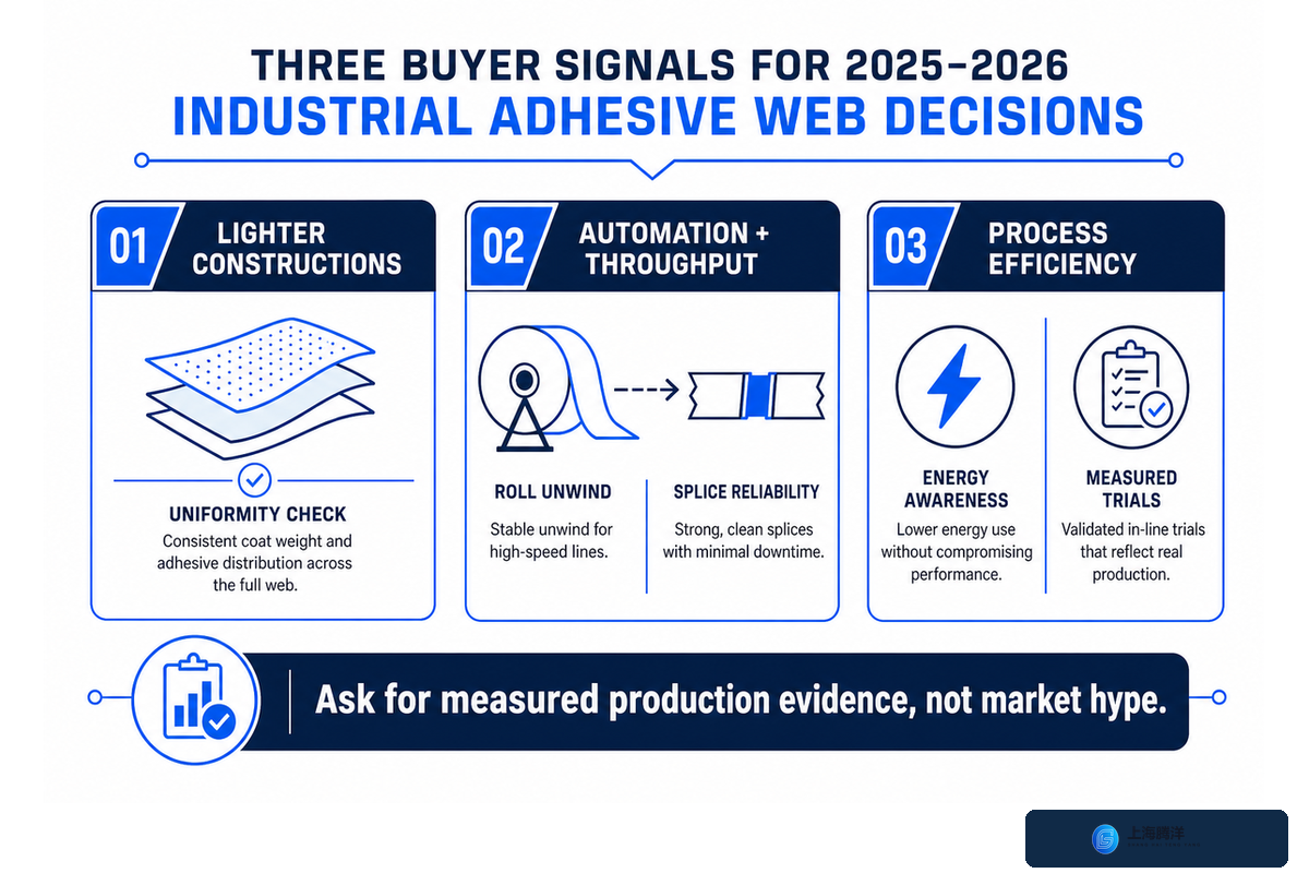 What 2025–2026 Signals Mean for Industrial Web Buyers