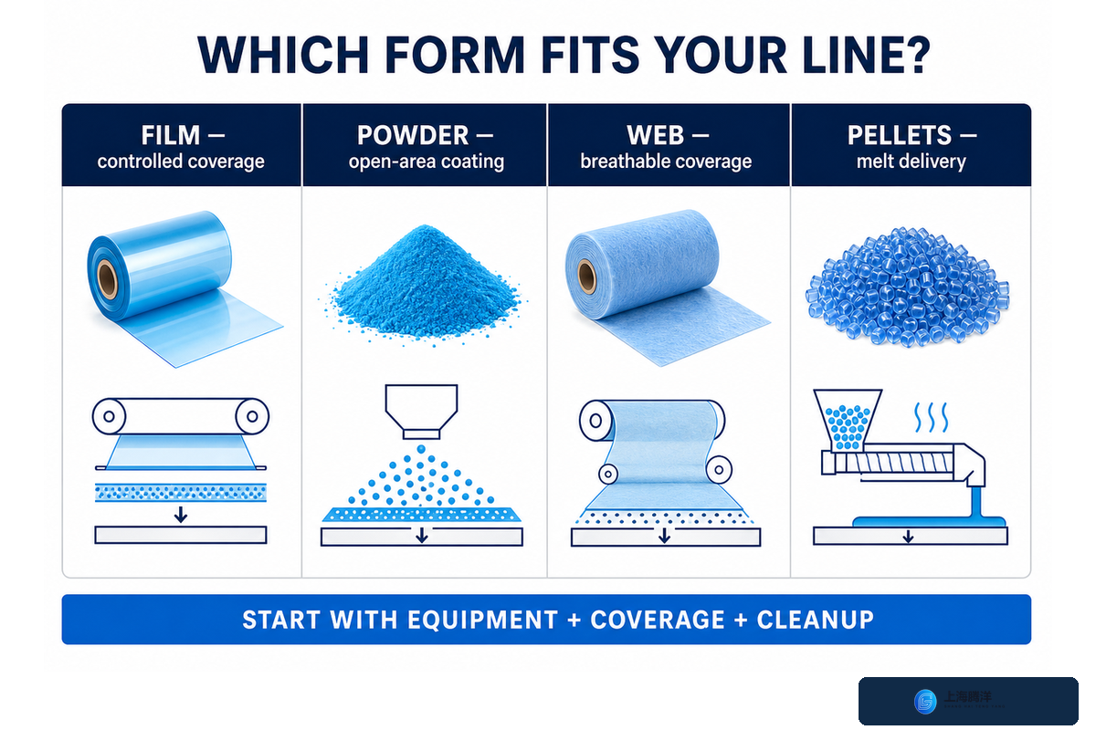 Which Hot Melt Adhesive Form Fits Your Line?