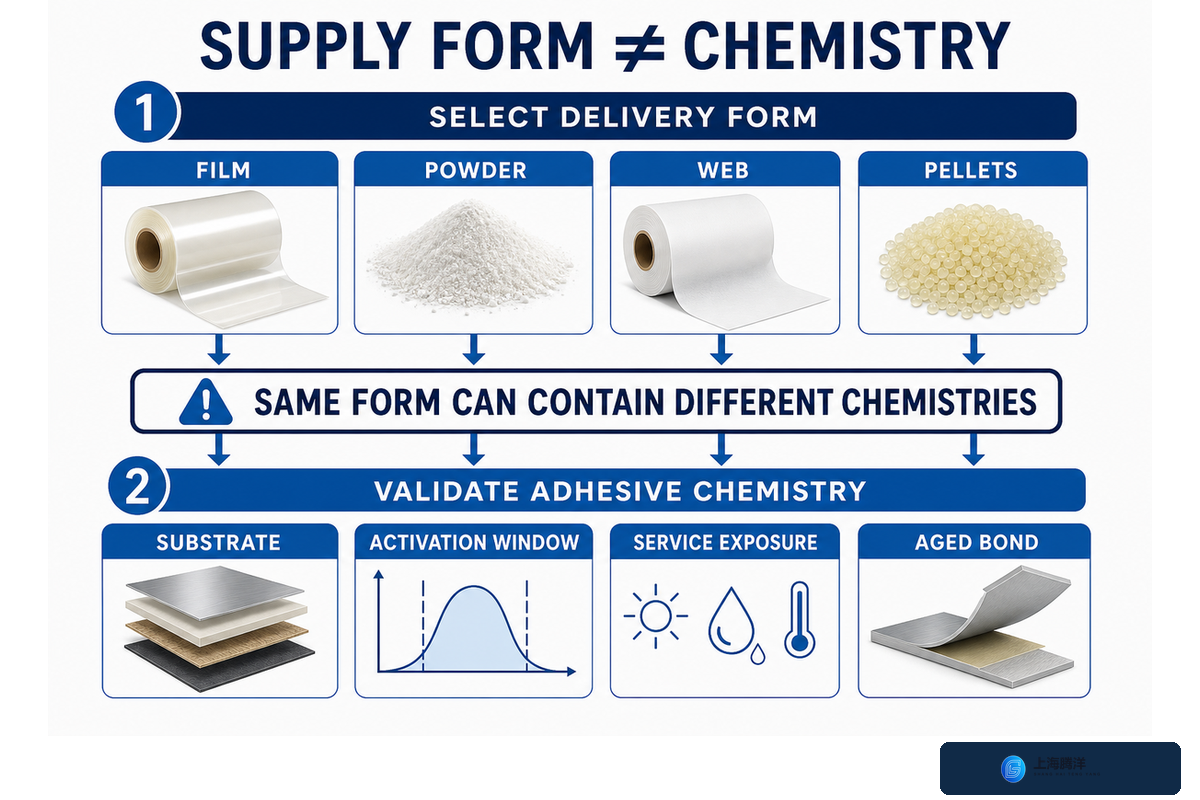 Supply Form Does Not Replace Chemistry Screening