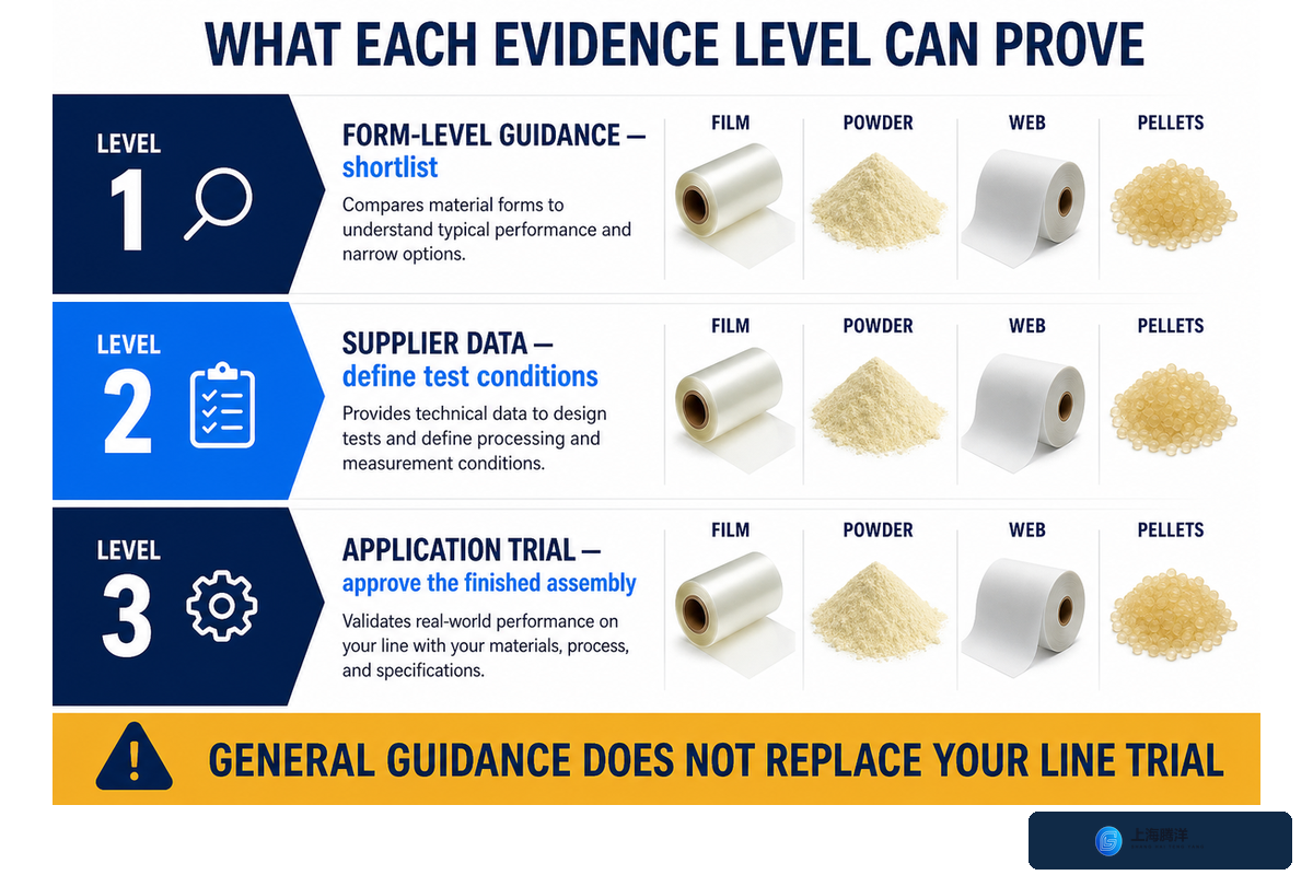 Transparency and Evidence Boundary