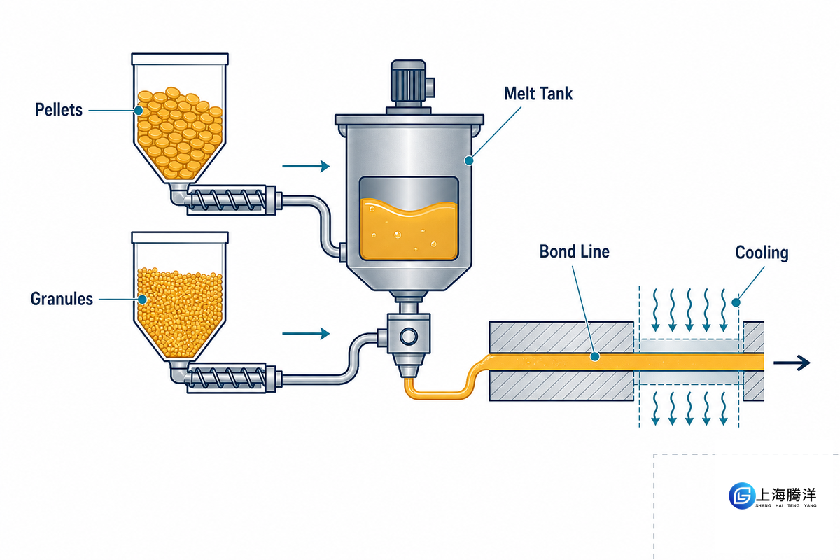 What Hot Melt Adhesive Pellets and Granules Are - Teng Yang