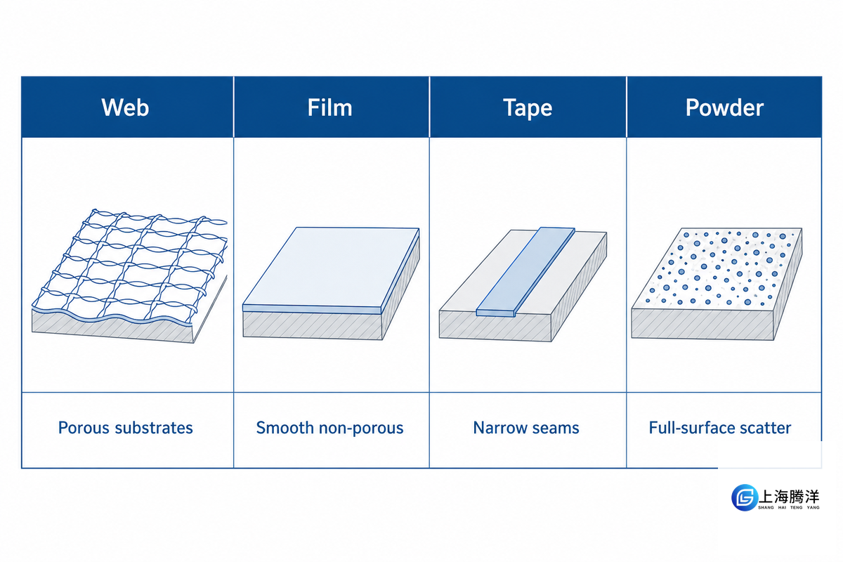 Web vs. Film vs. Tape vs. Powder, Which Hot-Melt Format Fits Your Line? — Tengyang