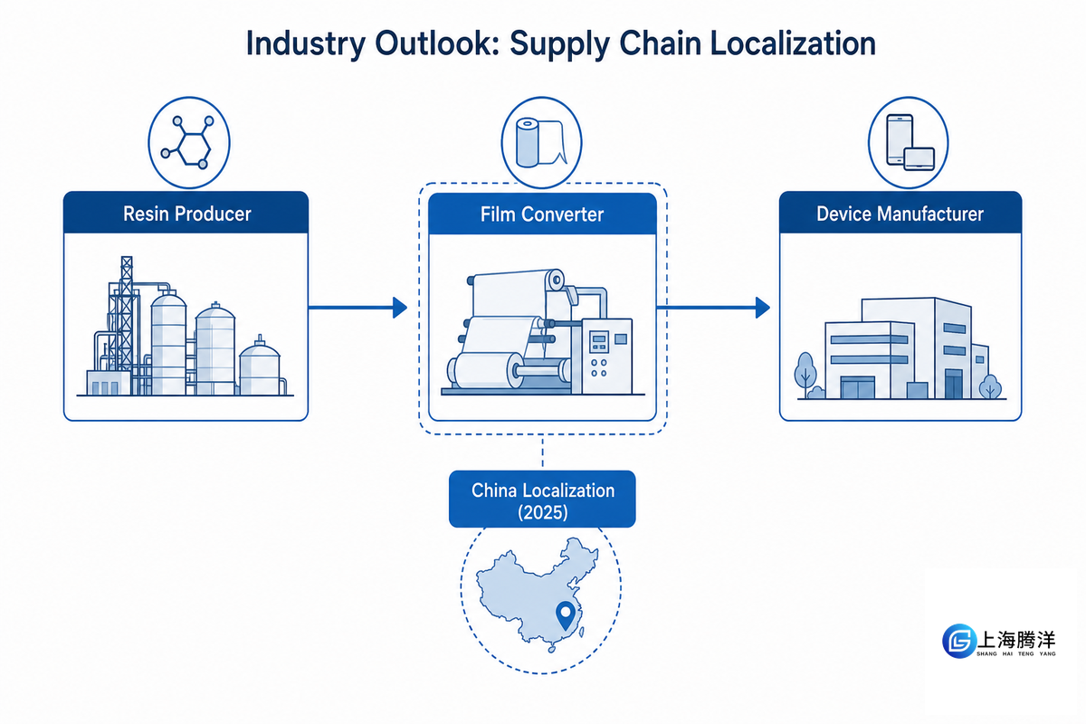 Industry Outlook — Where the Medical-Grade TPU Film Market Is Headed (Updated 2026) — Tengyang