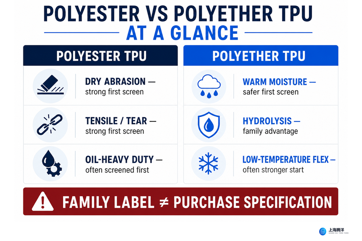 Polyester TPU vs Polyether TPU at a Glance — Teng Yang