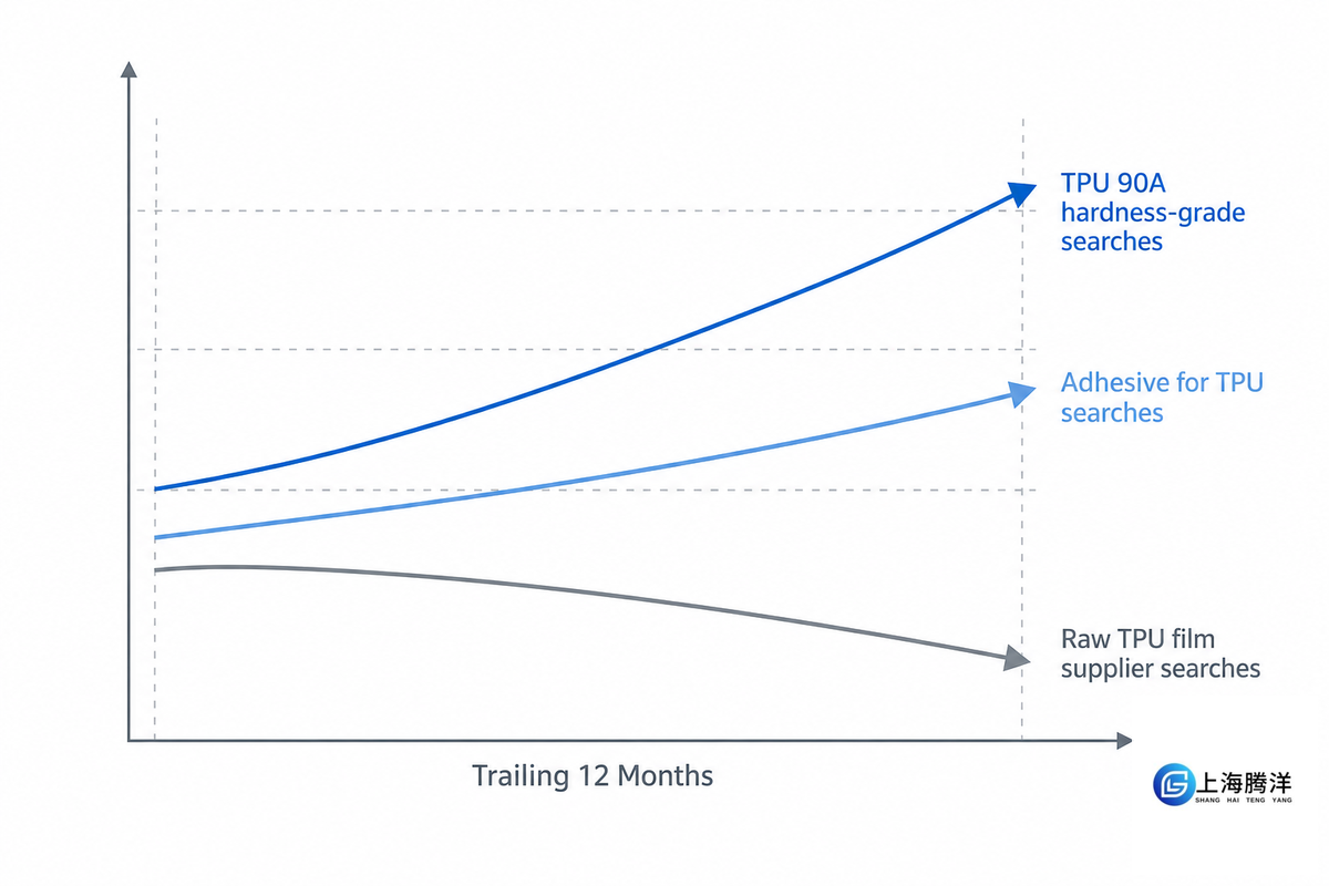 Industry Outlook, What's Changing in TPU vs PU Buyer Research — Teng Yang