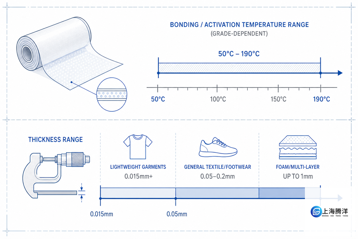 Technical Specifications: Bonding Temperature, Thickness, and Performance Properties — Teng Yang
