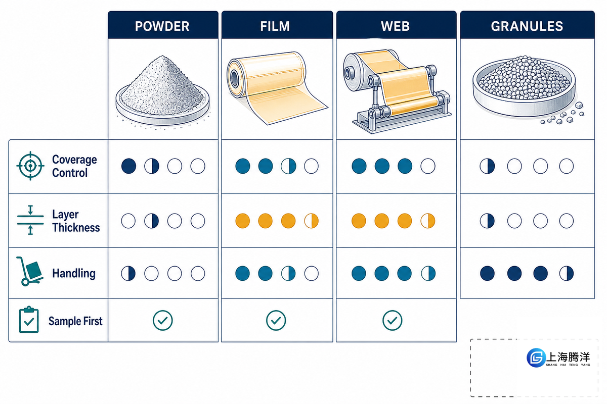 Powder vs Film vs Web vs Granules: When Powder Actually Fits - Teng Yang