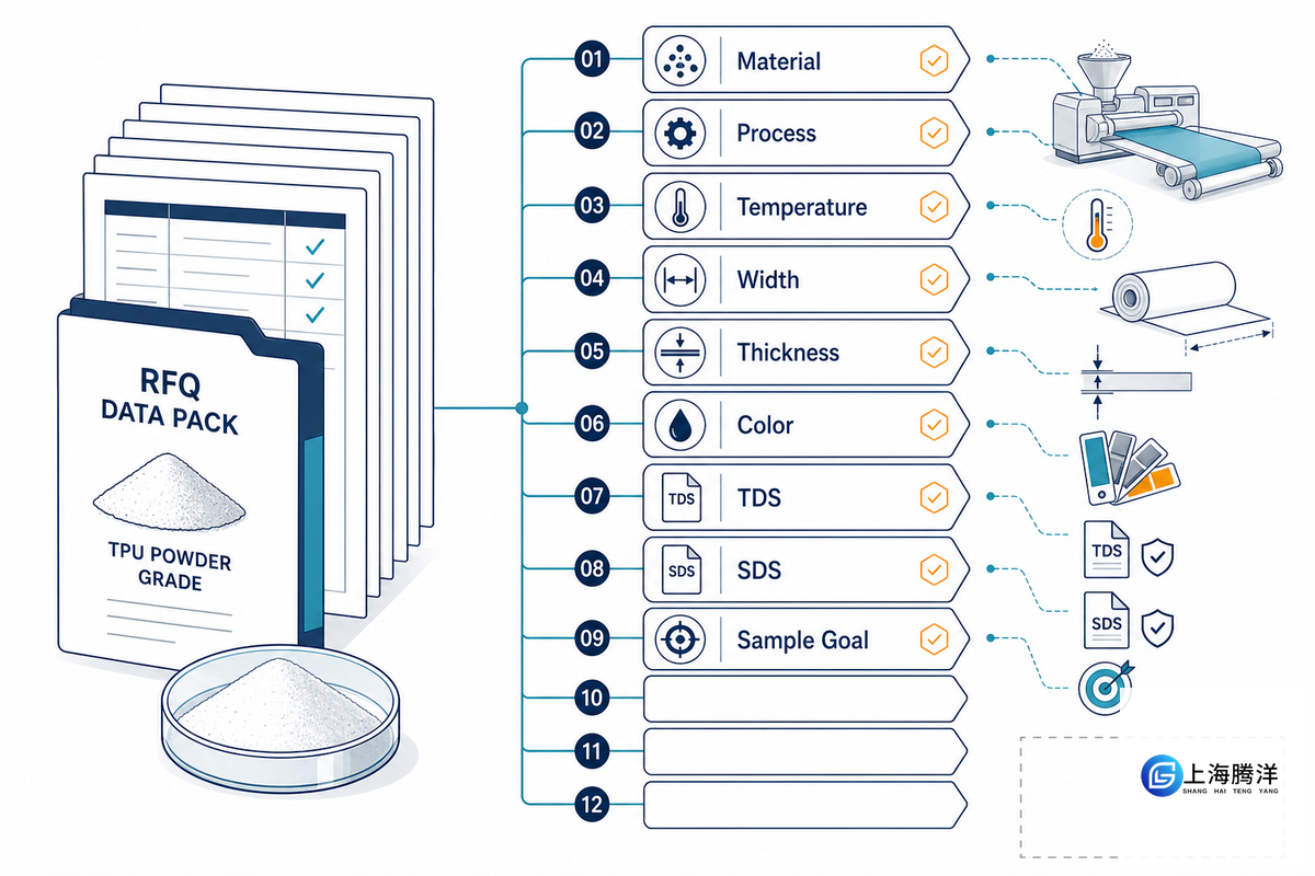 12-Field Data Pack to Send Before Asking for a TPU Powder Grade - Teng Yang