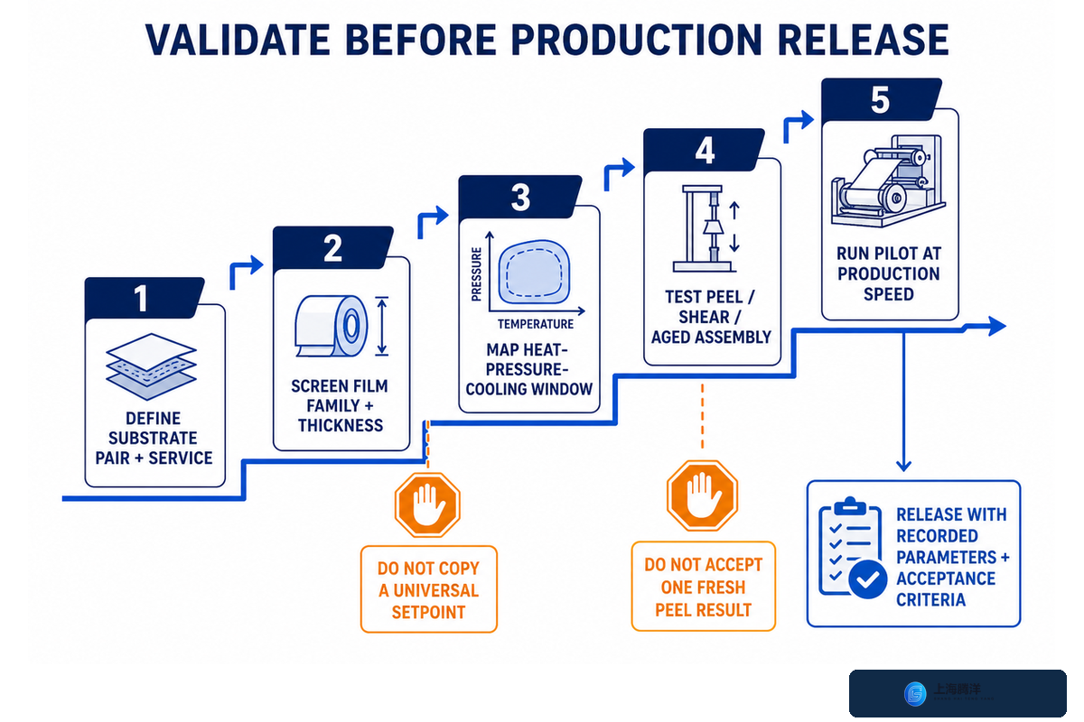 How to Validate Hot-Melt Adhesive Film Before Production Release — Teng Yang