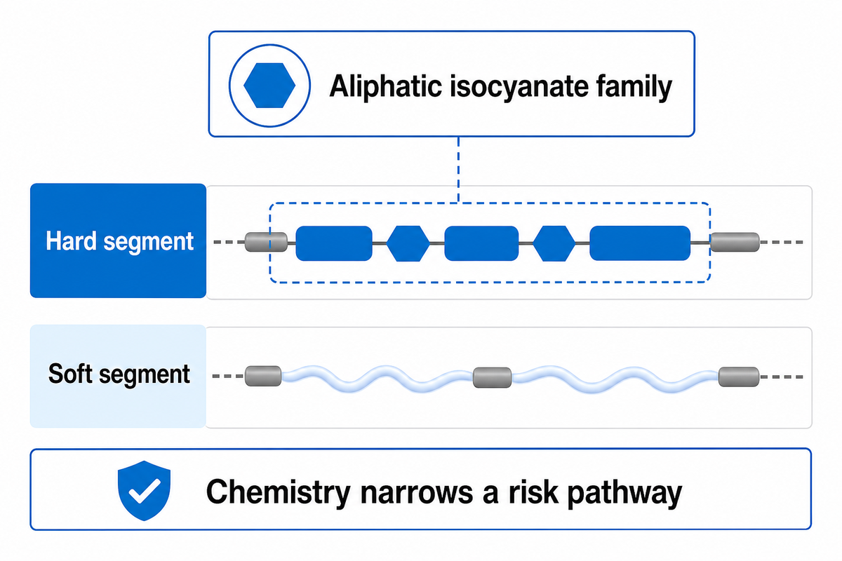 What Does “Aliphatic” Actually Tell You? — Teng Yang