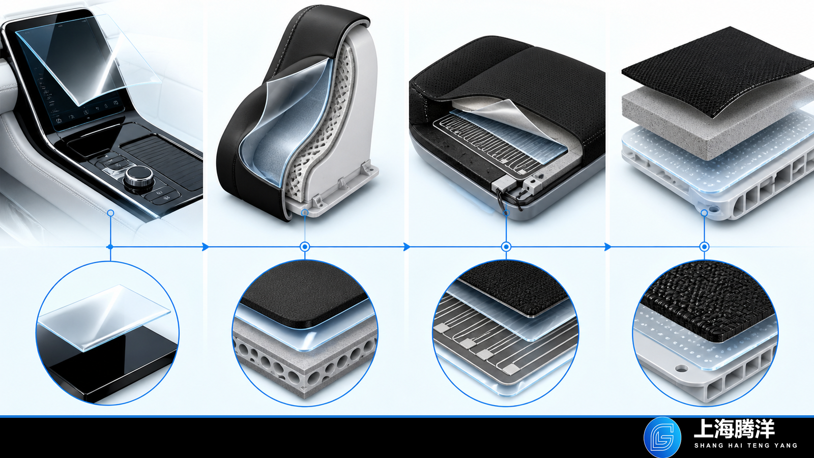 Four roles of automotive interior TPU film