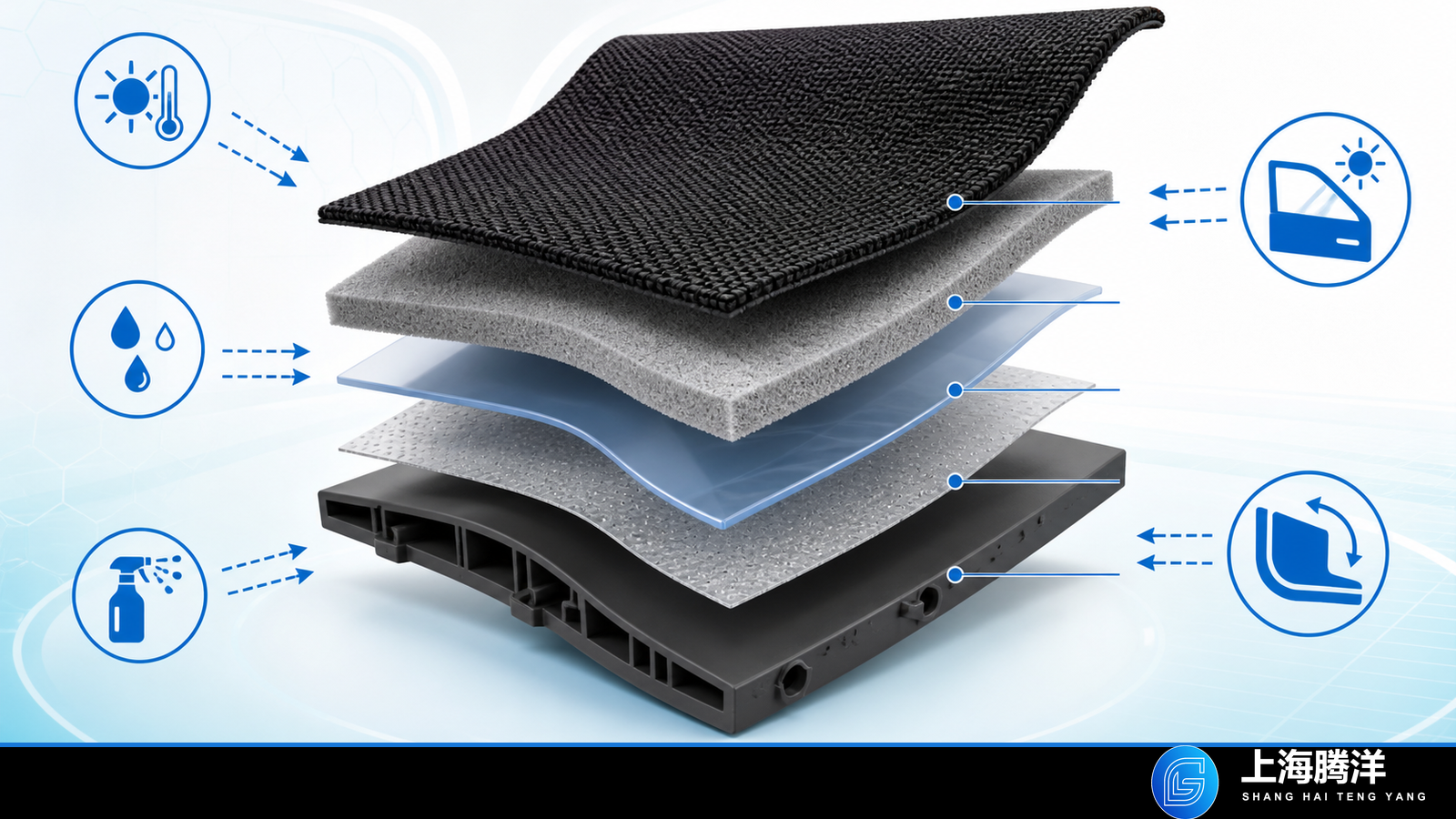 Automotive interior TPU film layer stack and exposure map
