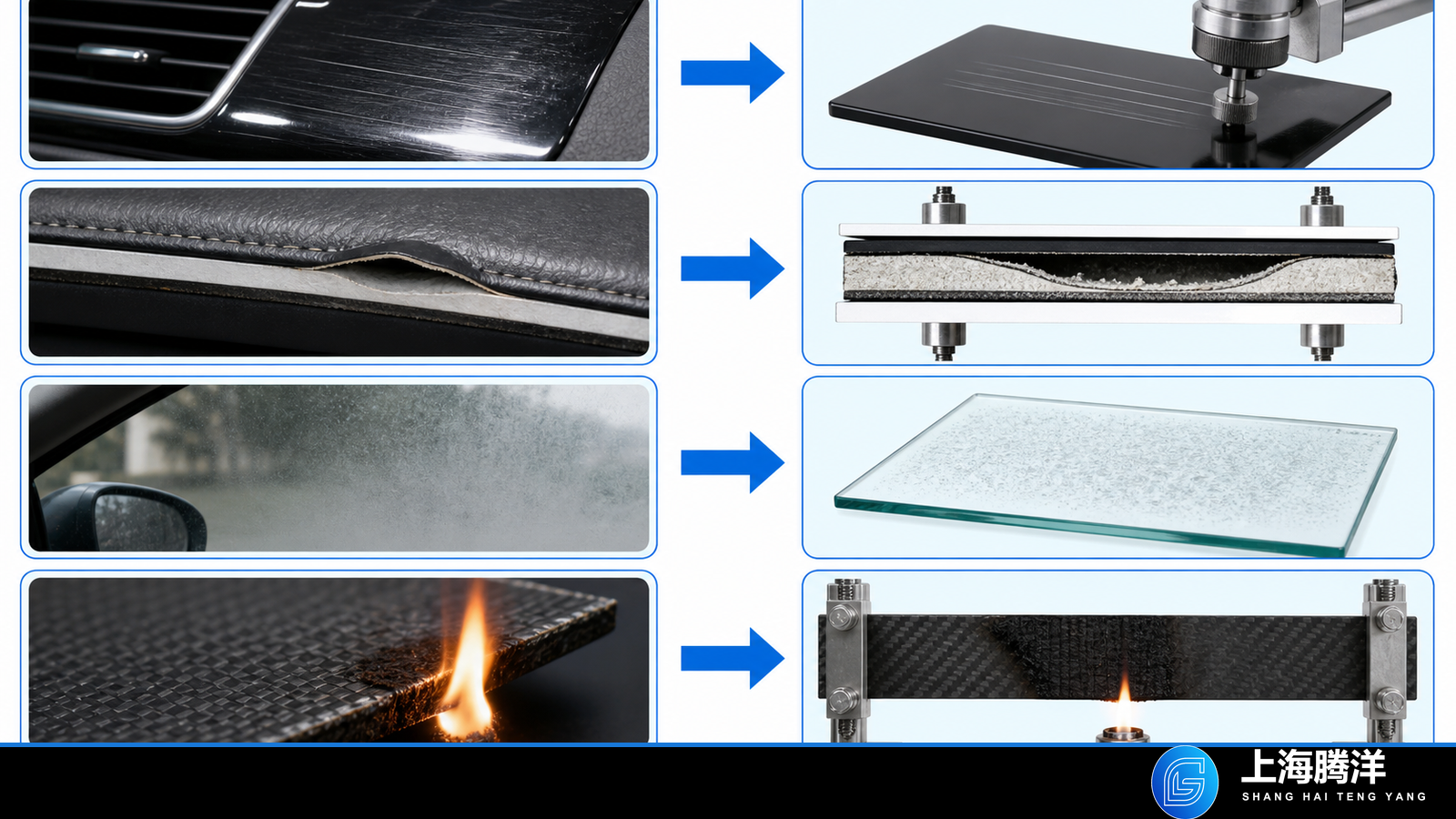 Failure-to-evidence matrix for automotive interior TPU film