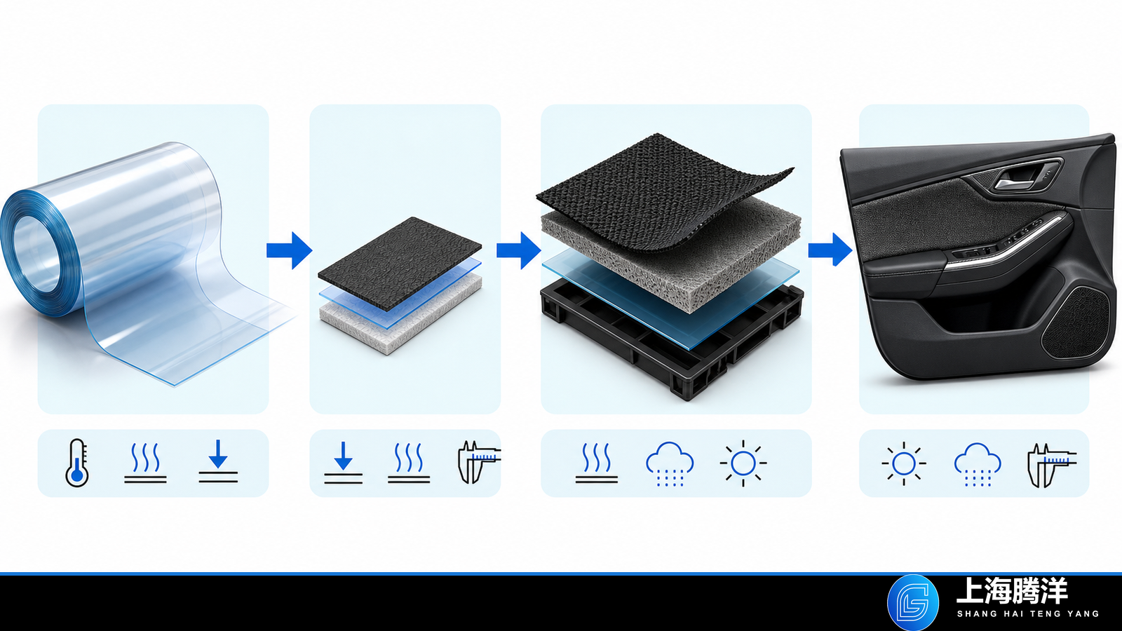 Automotive TPU film qualification from raw film to finished part
