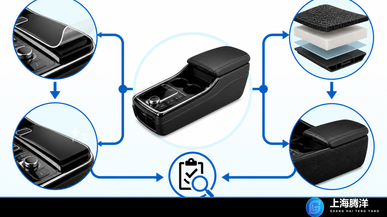 Automotive interior TPU film protection or bonding decision summary