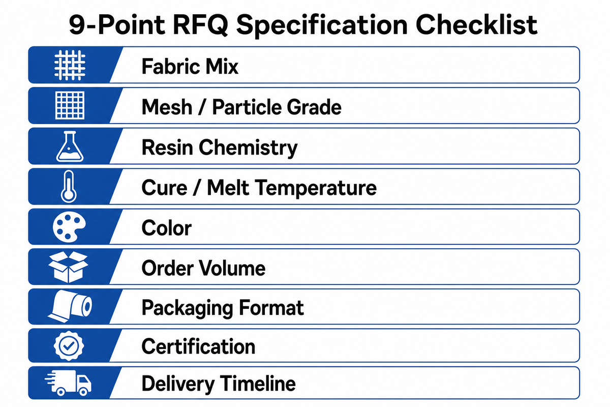 The Private-Label Readiness Checklist: MOQ, Budget, and Volume Thresholds — Tengyang