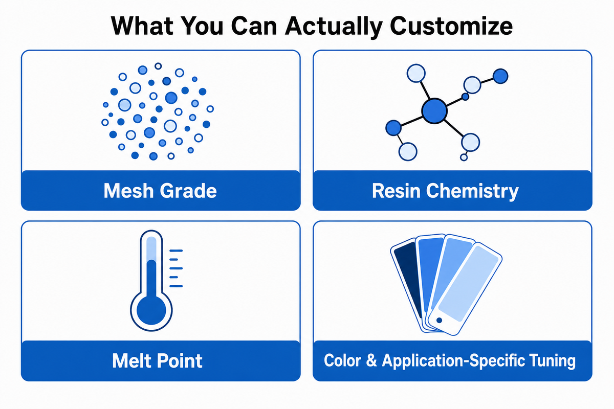 Formulation Customization: What You Can Actually Change — Tengyang