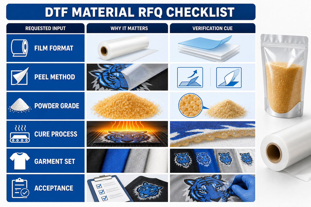 DTF Material RFQ Checklist Before Sampling — Tengyang