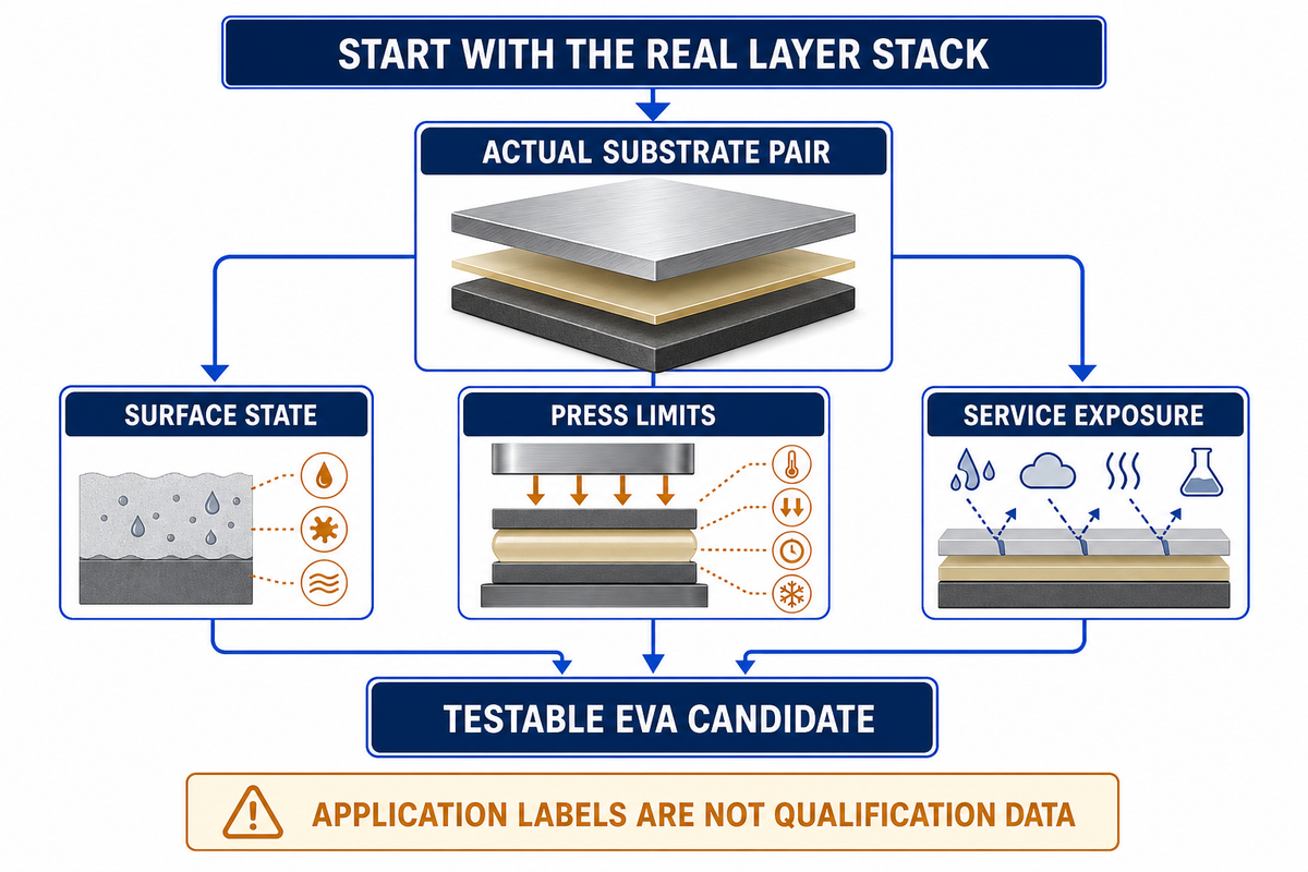 When Does EVA Adhesive Film Fit the Substrate and Service Condition? — Teng Yang