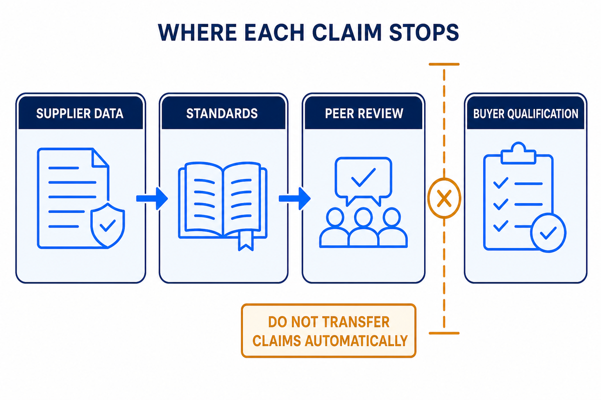 Evidence Boundary — Teng Yang