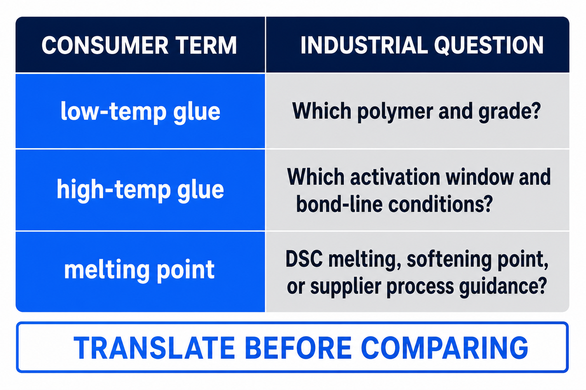 Consumer Hot Melt Glue Terms vs Industrial Film Specifications — Teng Yang