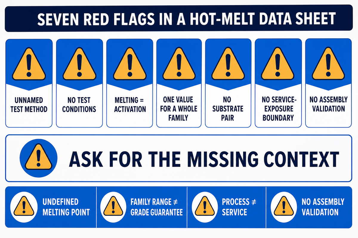 Seven Red Flags in a Hot Melt Adhesive Data Sheet — Teng Yang