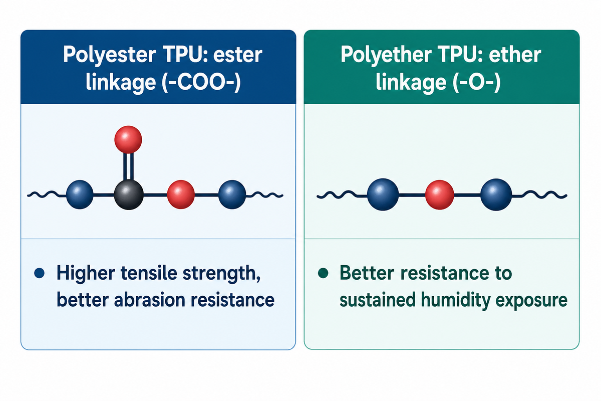 Polyester ester linkage versus polyether ether linkage