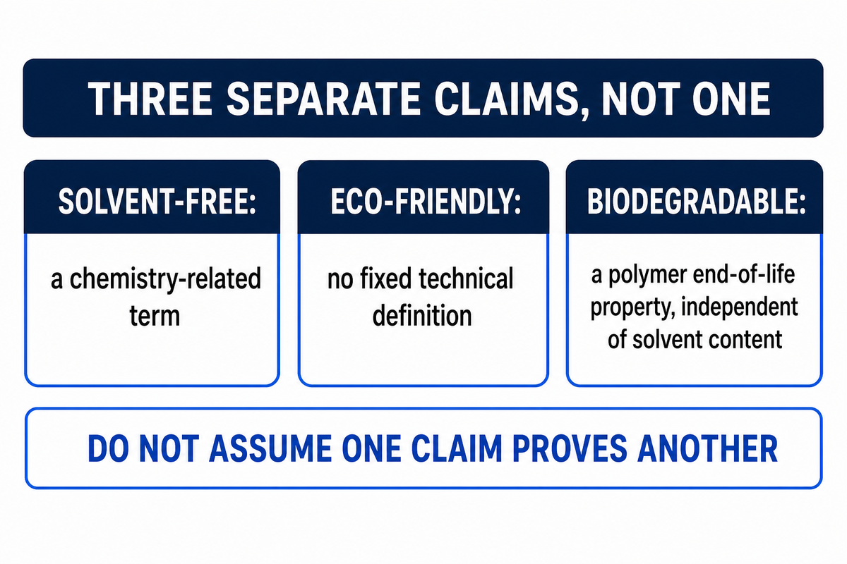 Solvent-Free vs "Eco-Friendly" vs "Biodegradable" — Don't Confuse These Terms