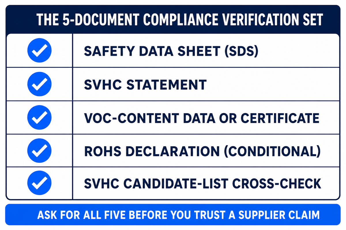 The 5-Document Compliance Verification Set
