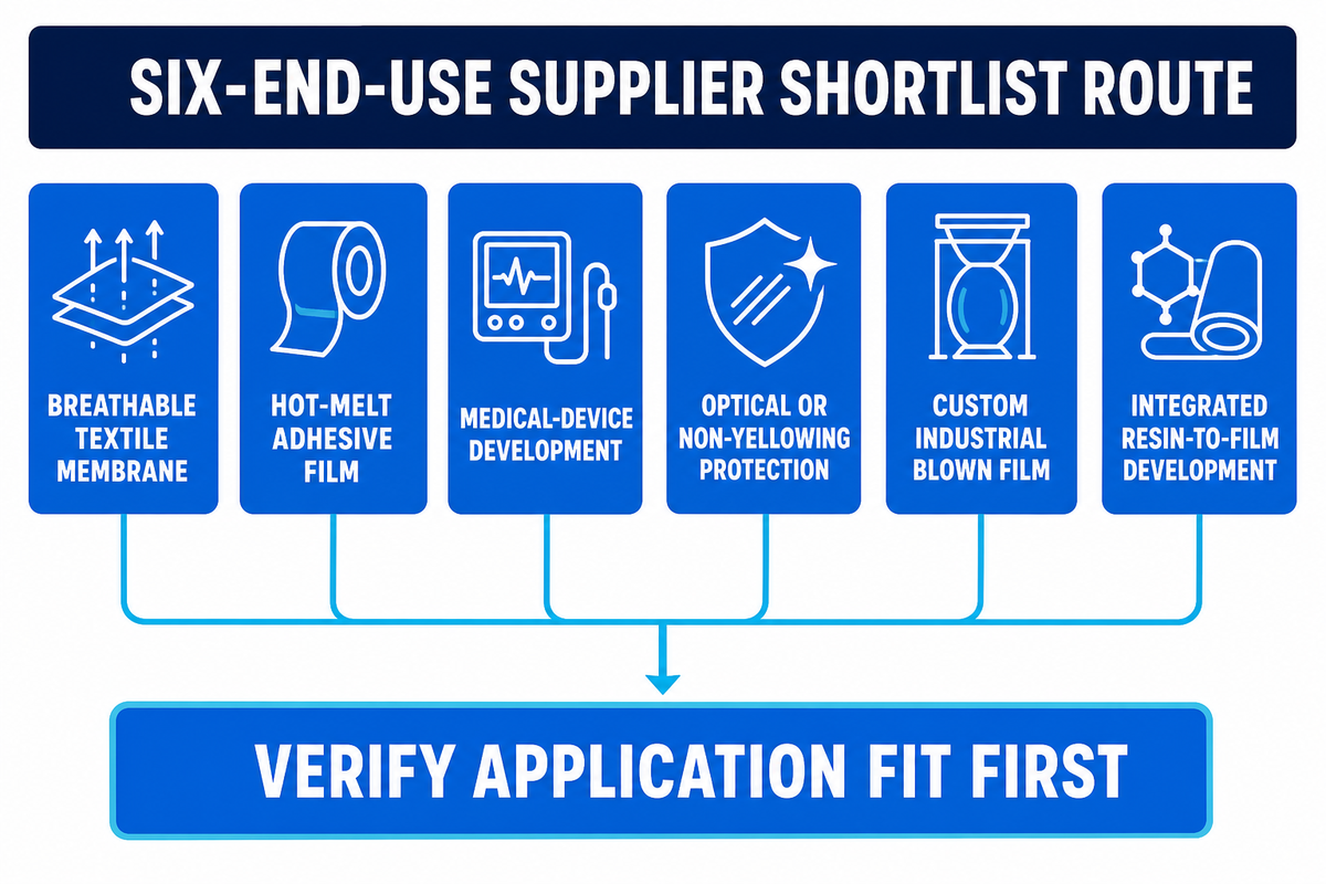 Six-End-Use Supplier Shortlist Route — TENGYANG
