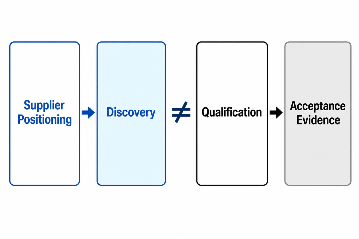 What Current Supplier Positioning Means for Buyers — Shanghai Tengyang New Materials Technology Co., Ltd.