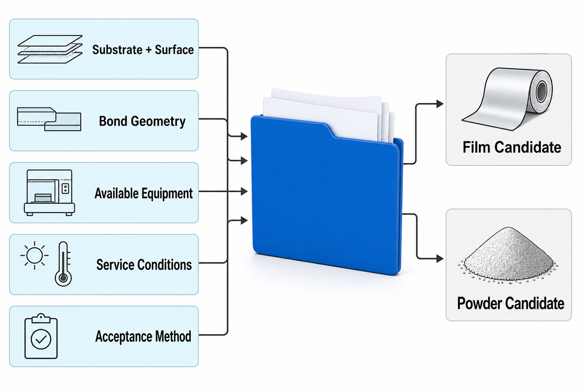 What to Send Tengyang Before Requesting Samples — Shanghai Tengyang New Materials Technology Co., Ltd.