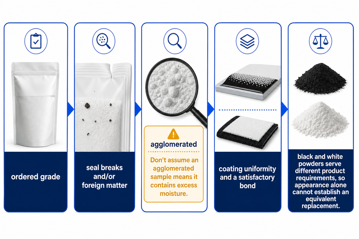 Check powder packaging, grade and application behavior — Teng Yang
