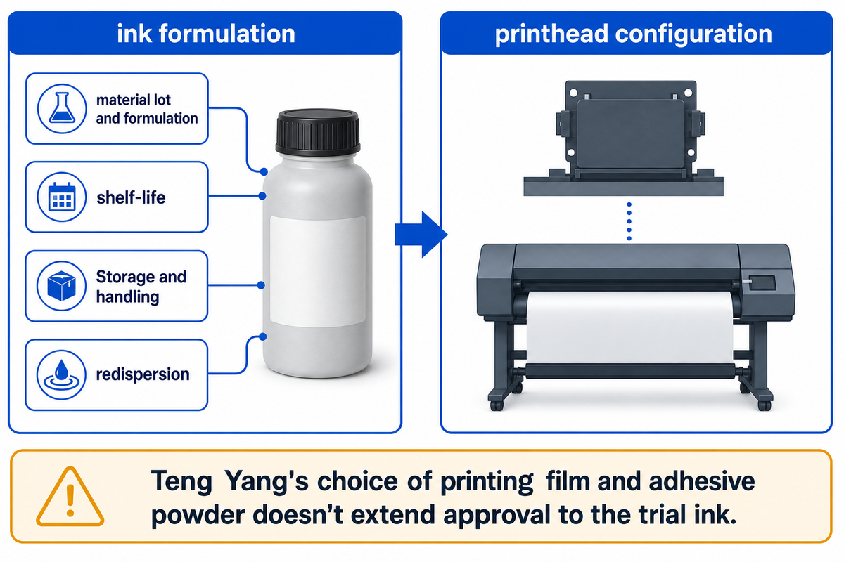 Verify ink identity and the approved printer interface — Teng Yang
