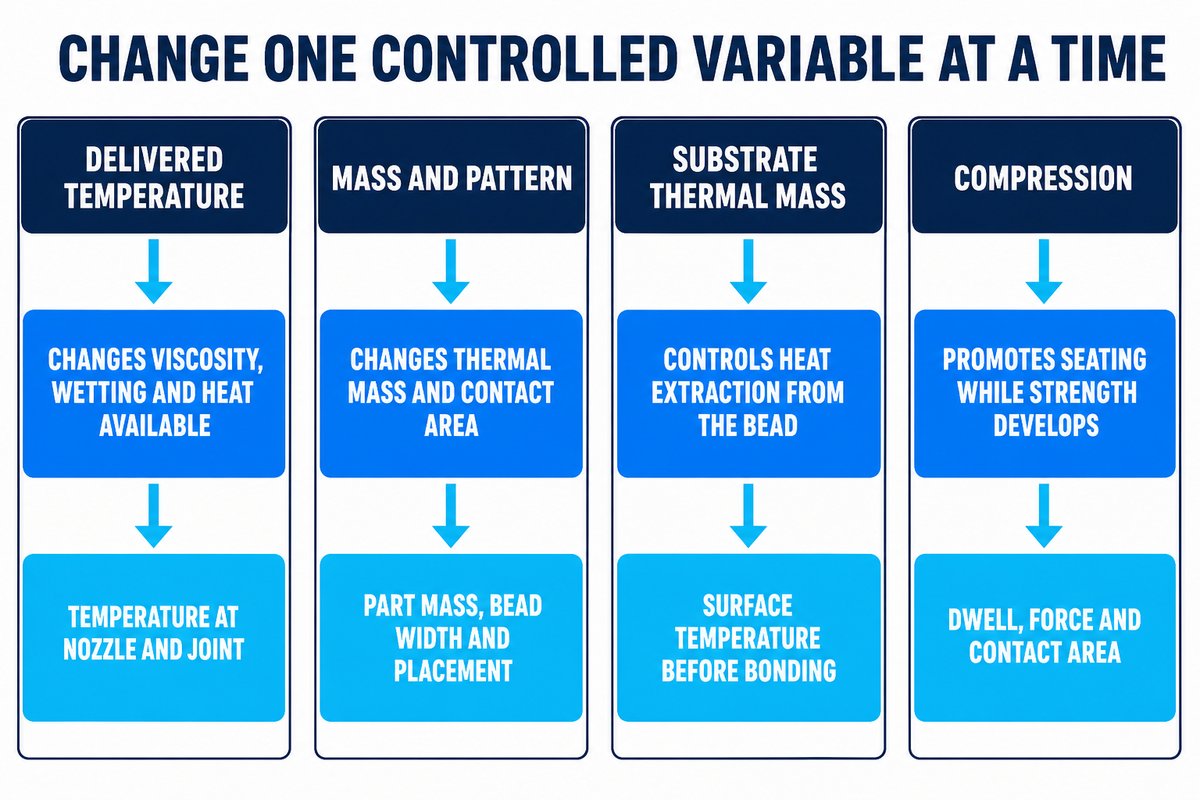 What Process Variables Shift the Working Window? — Teng Yang