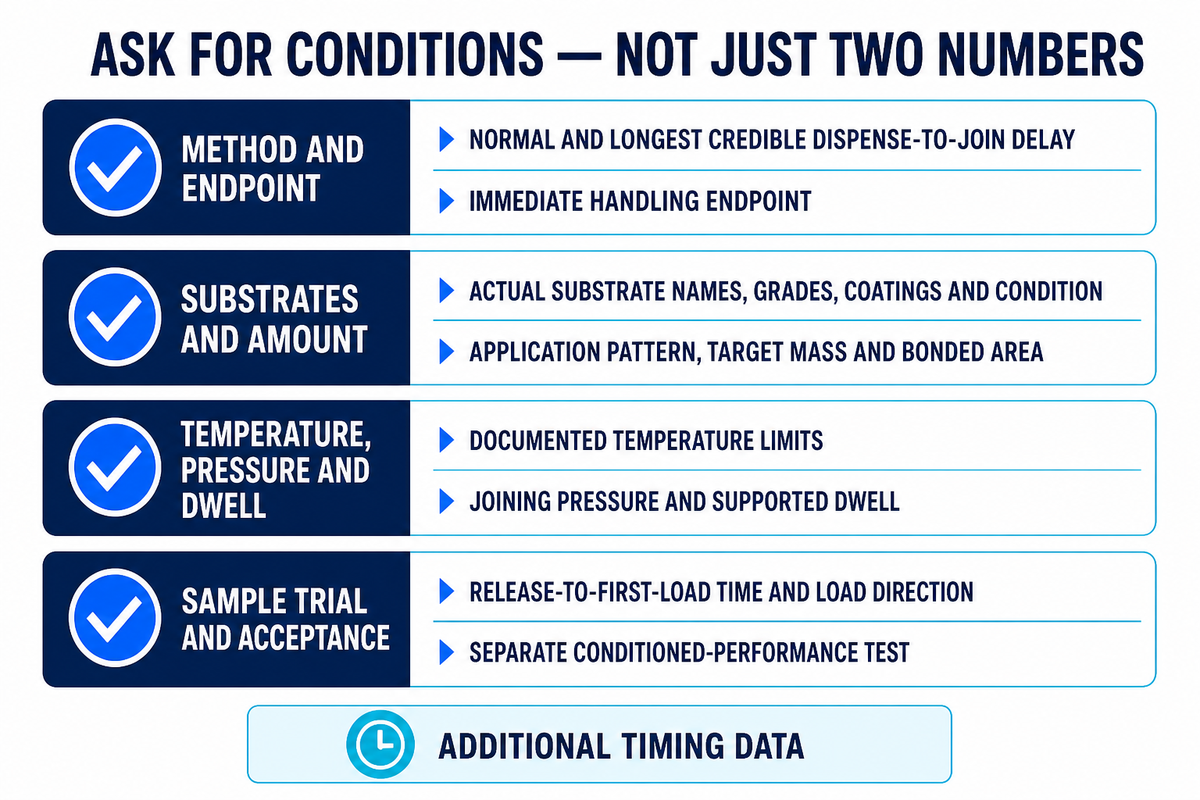 RFQ and Sample Request Checklist — Teng Yang