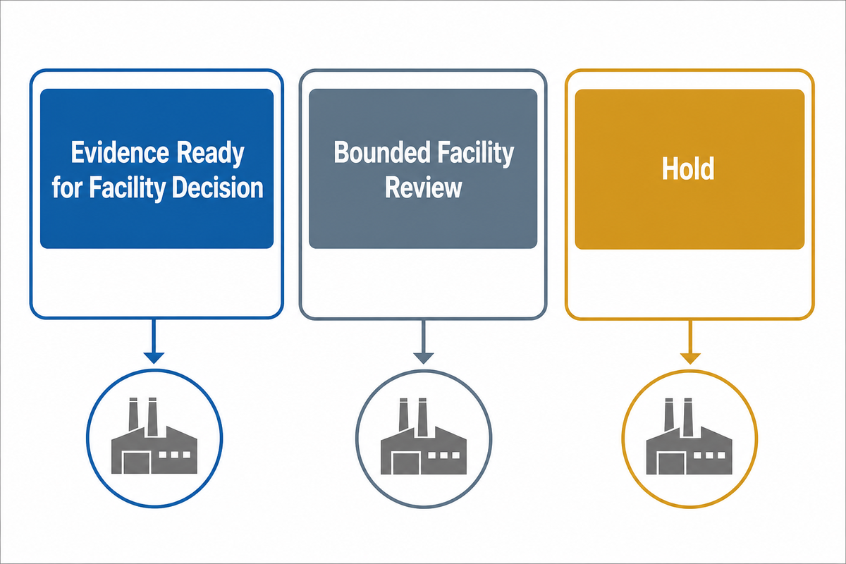 Decision Framework: Evidence Ready, Bounded Facility Review, or Hold — Teng Yang