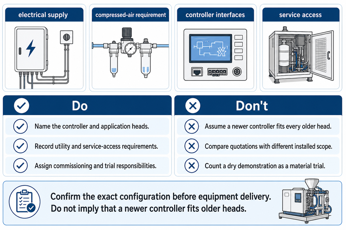 Utilities, controller interfaces, service access and responsibilities belong in the quoted configuration.